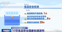 新的预包拆食物标签尺度明白提 