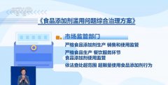 可是正在部门食物中没有加 