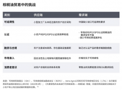 <b>企业若能积极参取冷链扶植将获得双沉</b>